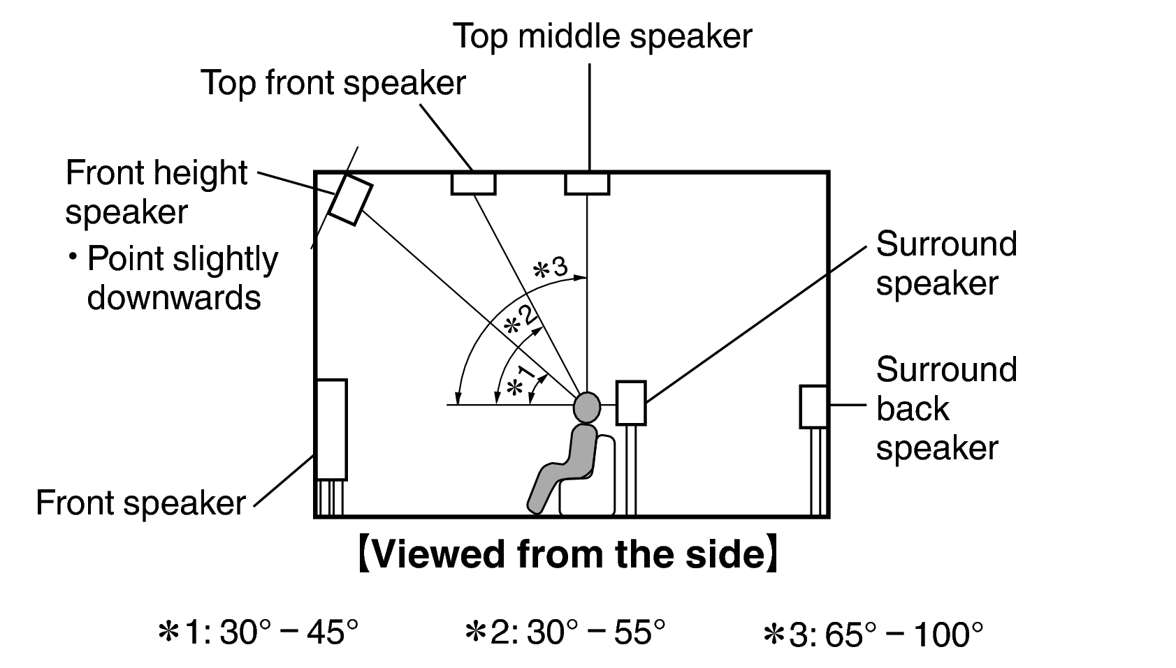 Pict SP Layout Side X2200